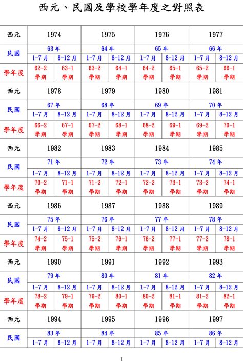 59年次|59年是幾年？ 年齢對照表